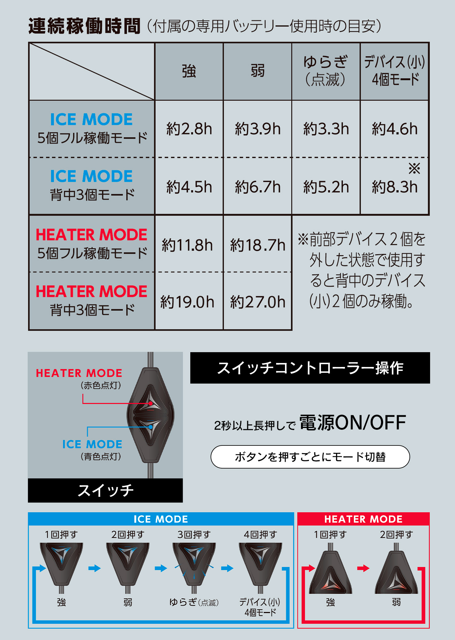 連続稼働時間