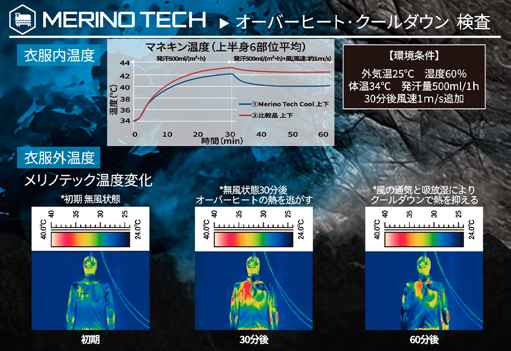 メリノテッククールアクティブインサレーションクライミングパンツ