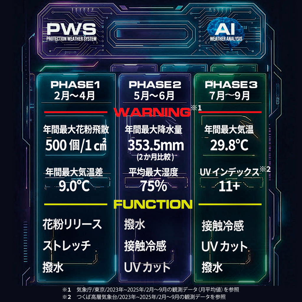 プロテクションウェザーミリタリーシリーズ