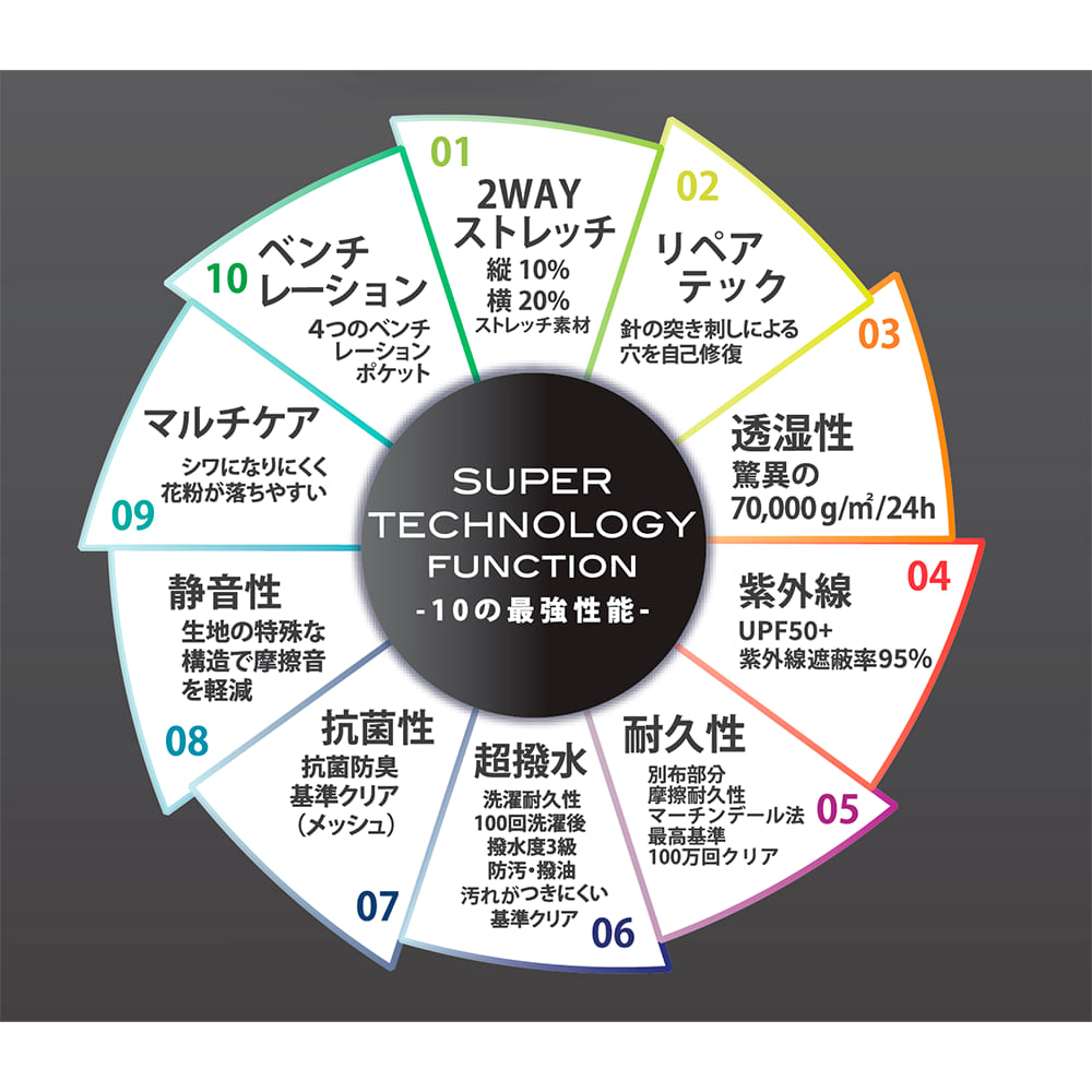 プロブラック