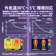 ブラウン